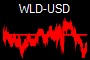 WLD-USD